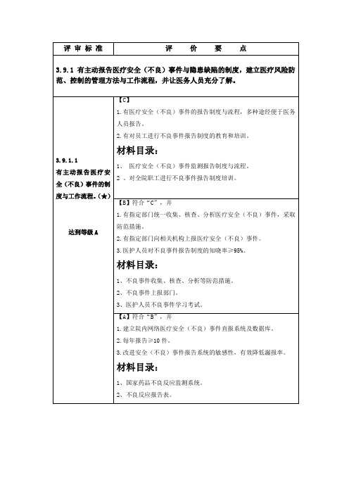 医院标准化建设详解