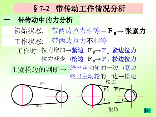 带传动受力分析