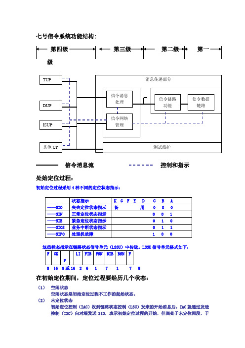 7号信令案例详析