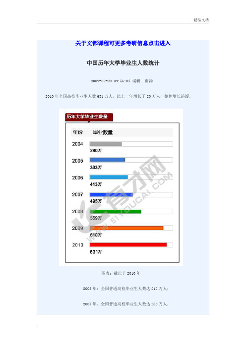 中国历年大学毕业生人数统计