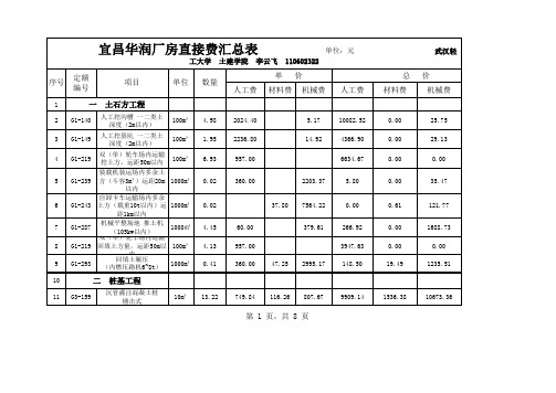 宜昌华润厂房概预算课设直接费汇总表参考