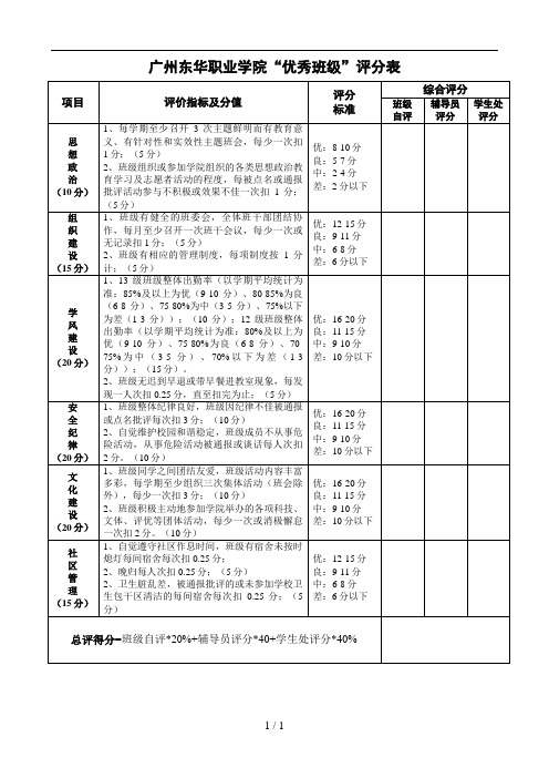 优秀班级考评指标及评分表