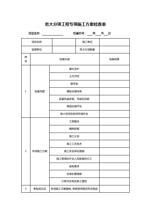 危大分项工程专项施工方案检查表