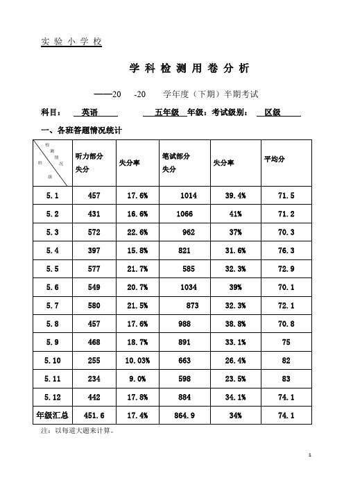 小学英语五年级下半期试卷分析