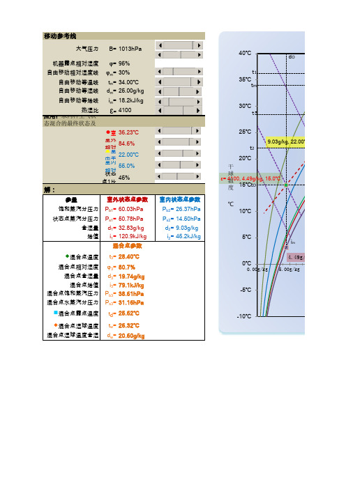 excel焓湿图 升级版