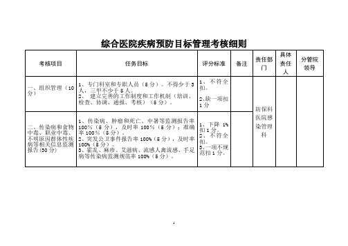 综合医院疾病预防目标管理考核细则