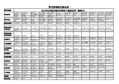 常用药物配伍禁忌表