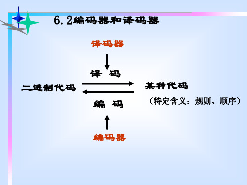 数字电子技术-编码器与译码器