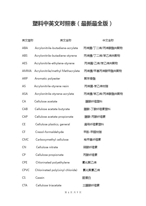 有机材料中英文对照表