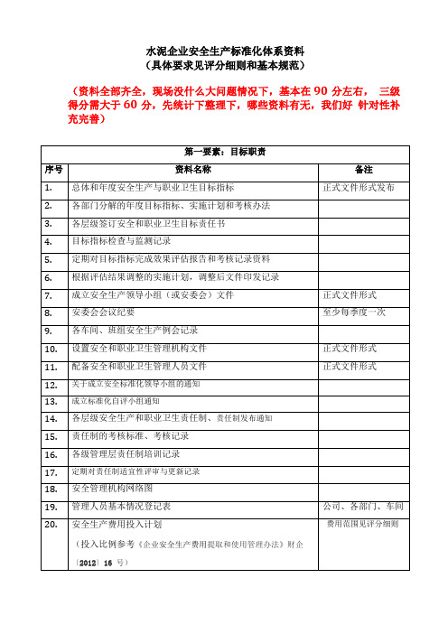 水泥企业安全标准化体系资料