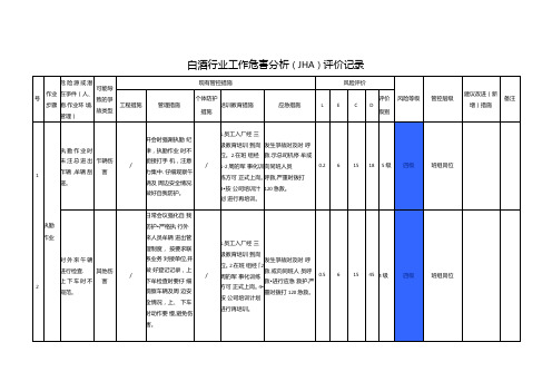 白酒行业工作危害分析JHA评价记录