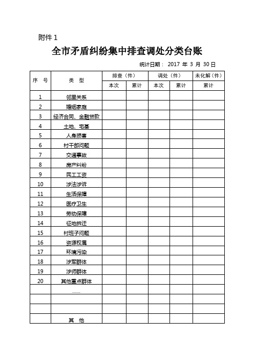 矛盾纠纷集中排查调处分类台账