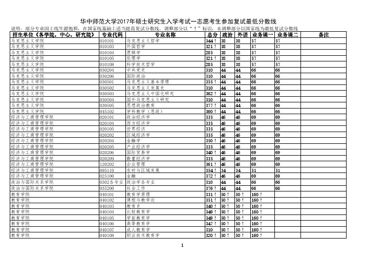 华师2017级各专业复试分数线