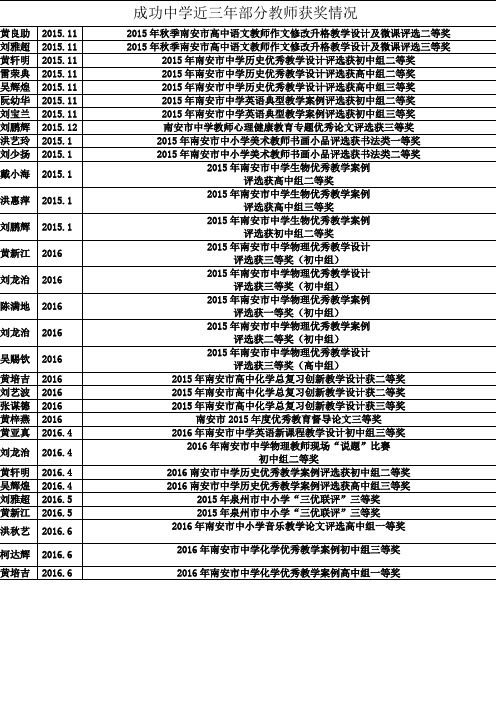 成功中学近三年部分教师获奖情况