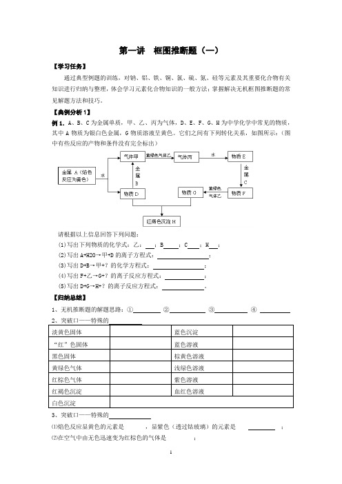 高二小高考冲A第一讲  框图推断题