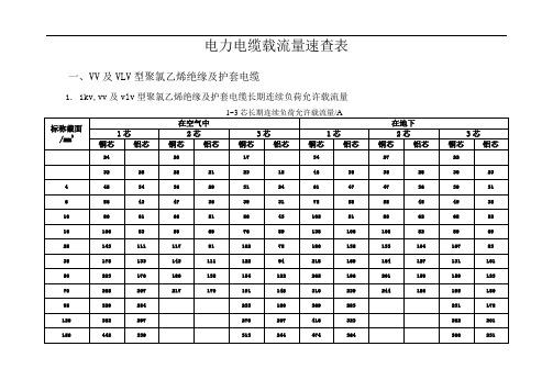 电力电缆载流量速查表