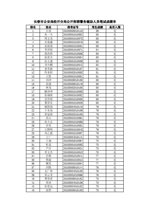 辅警笔试成绩单排序打印版