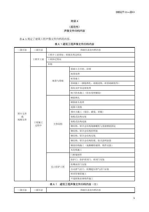 建设工程声像文件归档内容、视频文件归档工程类型规模、文件夹结构形式、项目级著录表、文件级元数据信息表