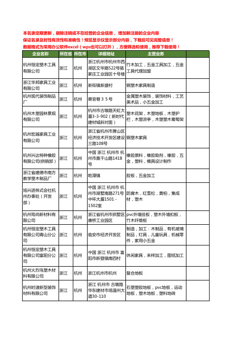 新版浙江省杭州塑木工商企业公司商家名录名单联系方式大全54家