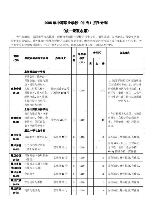 2008年中等职业学校中专招生计划