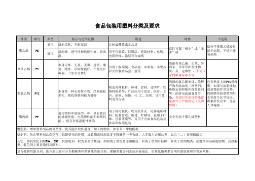 食品包装用塑料卫生要求