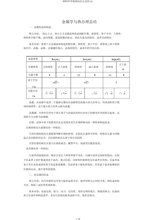 材料科学基础知识点总结(1)