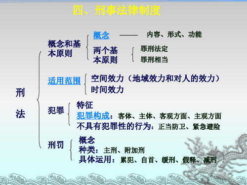 大学法律基础课程经典课件第6讲——刑法