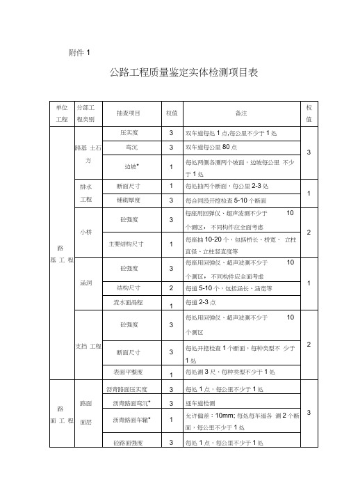 公路工程质量鉴定实体检测项目表word版本