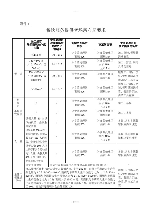 餐饮服务提供者场所布局要求及消毒方法