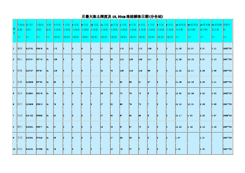 最大冻土深度查询表格