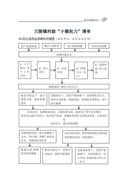 兰陵镇村级“小微权力”清单(脱贫攻坚类)(6)