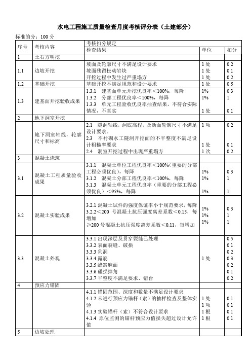 水电工程施工质量检查月度考核评分表(土建部分)