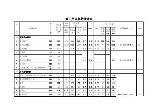 肥田矿三分区用电负荷统计表