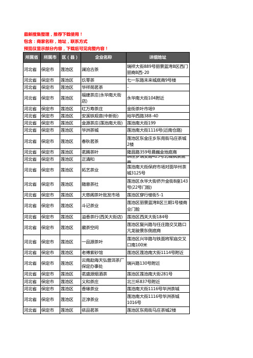 新版河北省保定市莲池区茶具企业公司商家户名录单联系方式地址大全262家