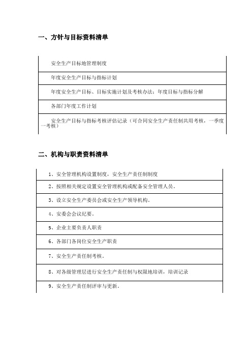 企业安全生产标准化基本规范安全标准化十三要素清单