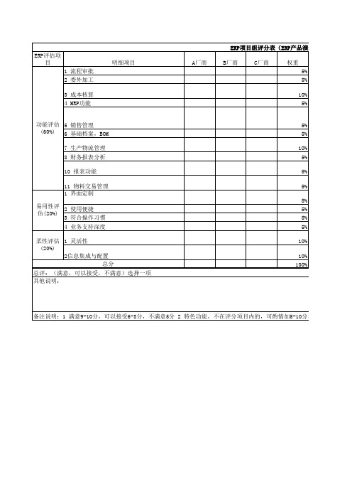 ERP选型评分表(项目组综合篇)