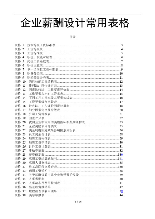 67个企业薪酬设计常用表格汇总