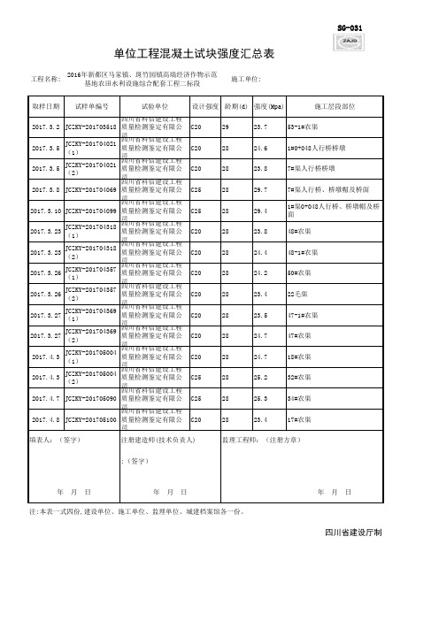 单位工程混凝土试块强度汇总表