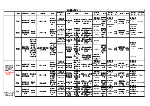 管桩、灌注桩经济成本指标等对比方案