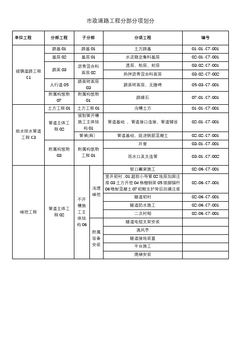 市政道路工程分部分项划分