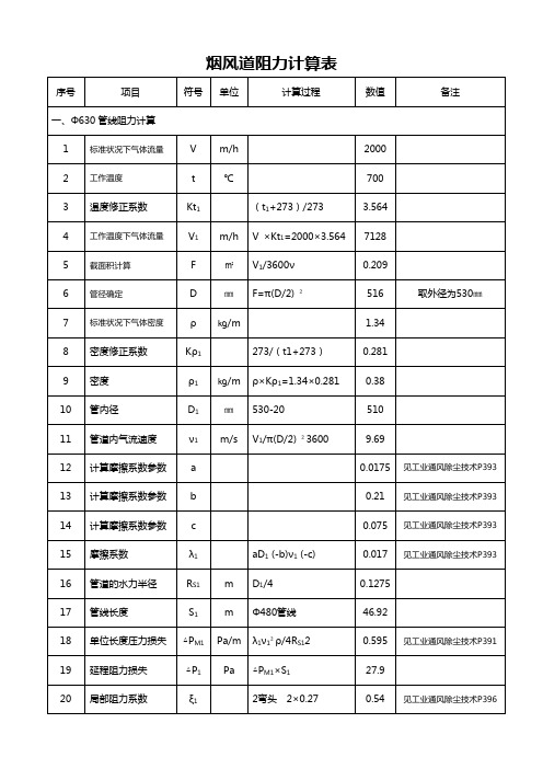 烟风道阻力计算表