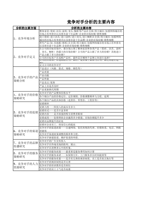 推荐-竞争对手分析表格 精品