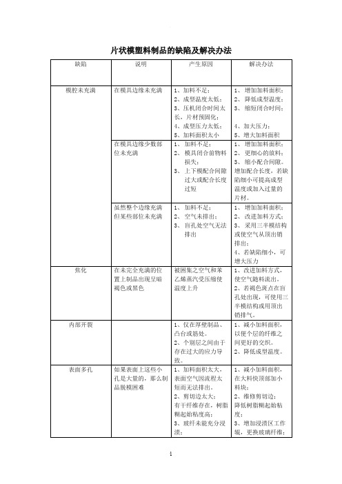 模压制品缺陷及解决办法