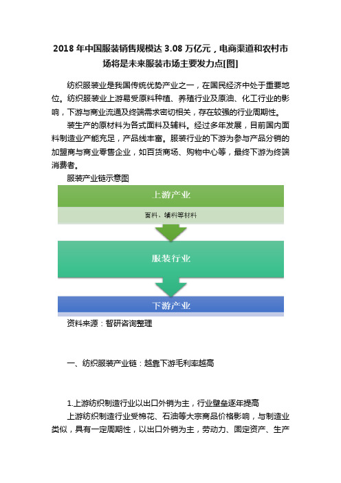 2018年中国服装销售规模达3.08万亿元，电商渠道和农村市场将是未来服装市场主要发力点[图]