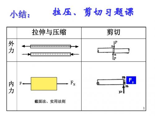 大作业拉压及剪切习题课