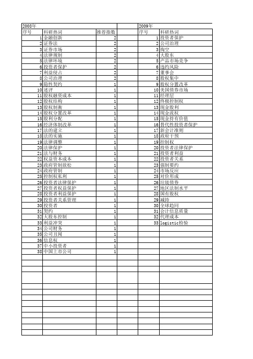 【国家自然科学基金】_投资者法律保护_基金支持热词逐年推荐_【万方软件创新助手】_20140731