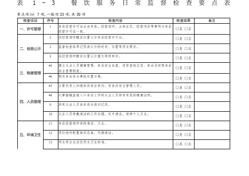 餐饮服务日常监督检查要点表