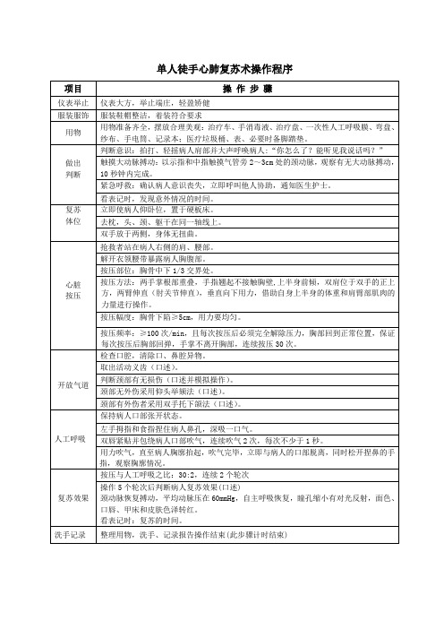 单人徒手心肺复苏术操作程序