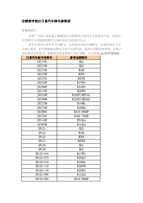 宝钢与日系及部分汽车专用钢板牌号对照