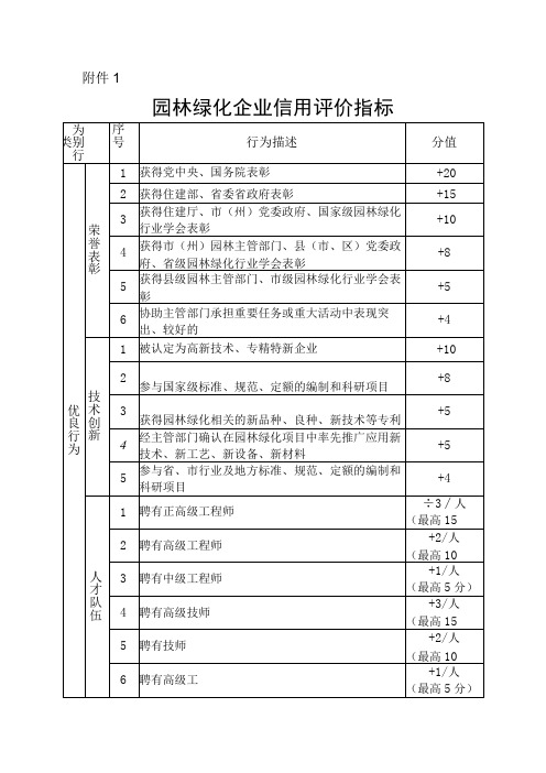 园林绿化企业、从业人员信用评价指标